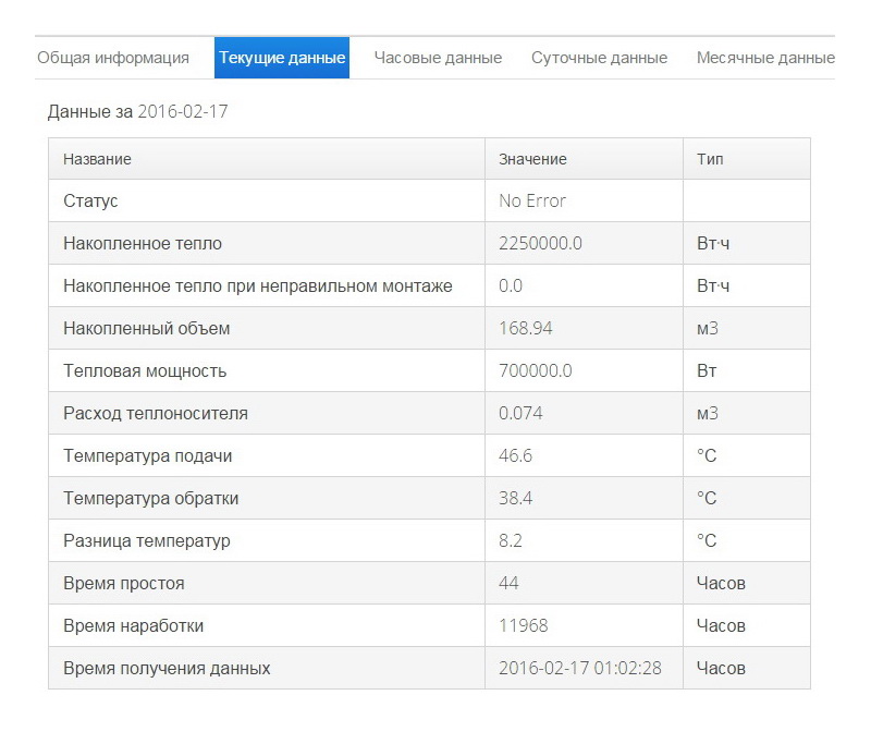 Поточні показання - Інтерфейс програми онлайн доступу