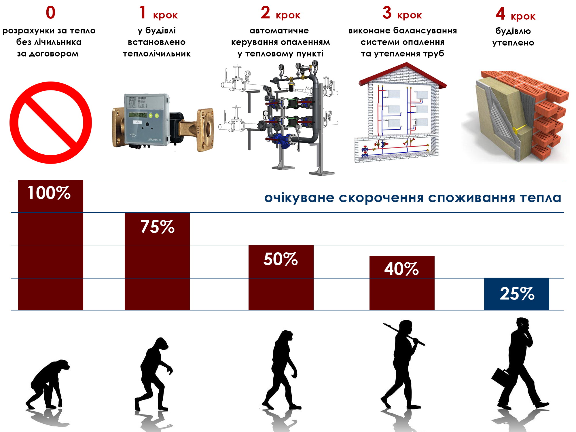 Як досягти економії на опаленні у багатоповерхівці