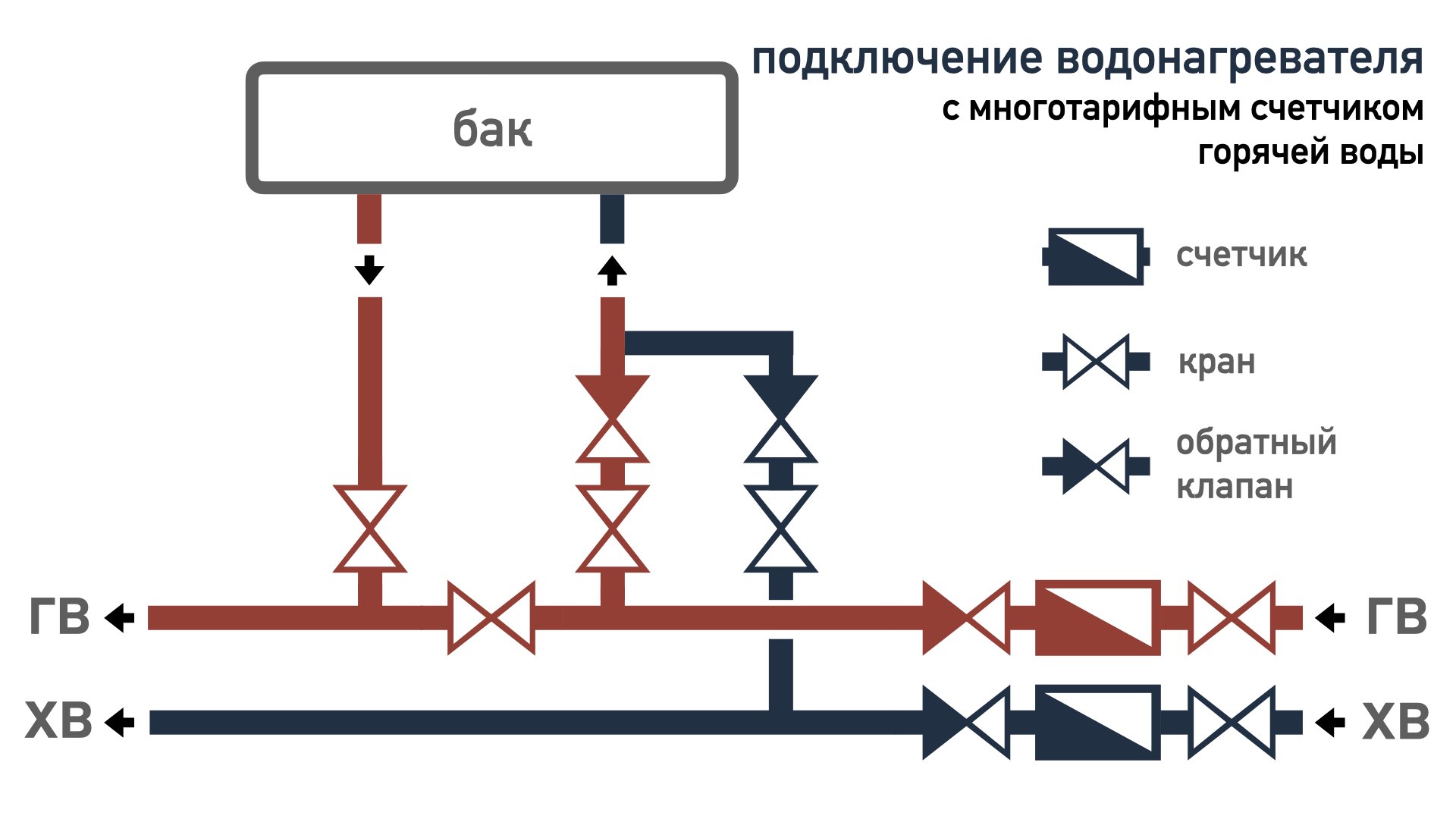 Схема встановленя багатотарифного лічильника гарячої води