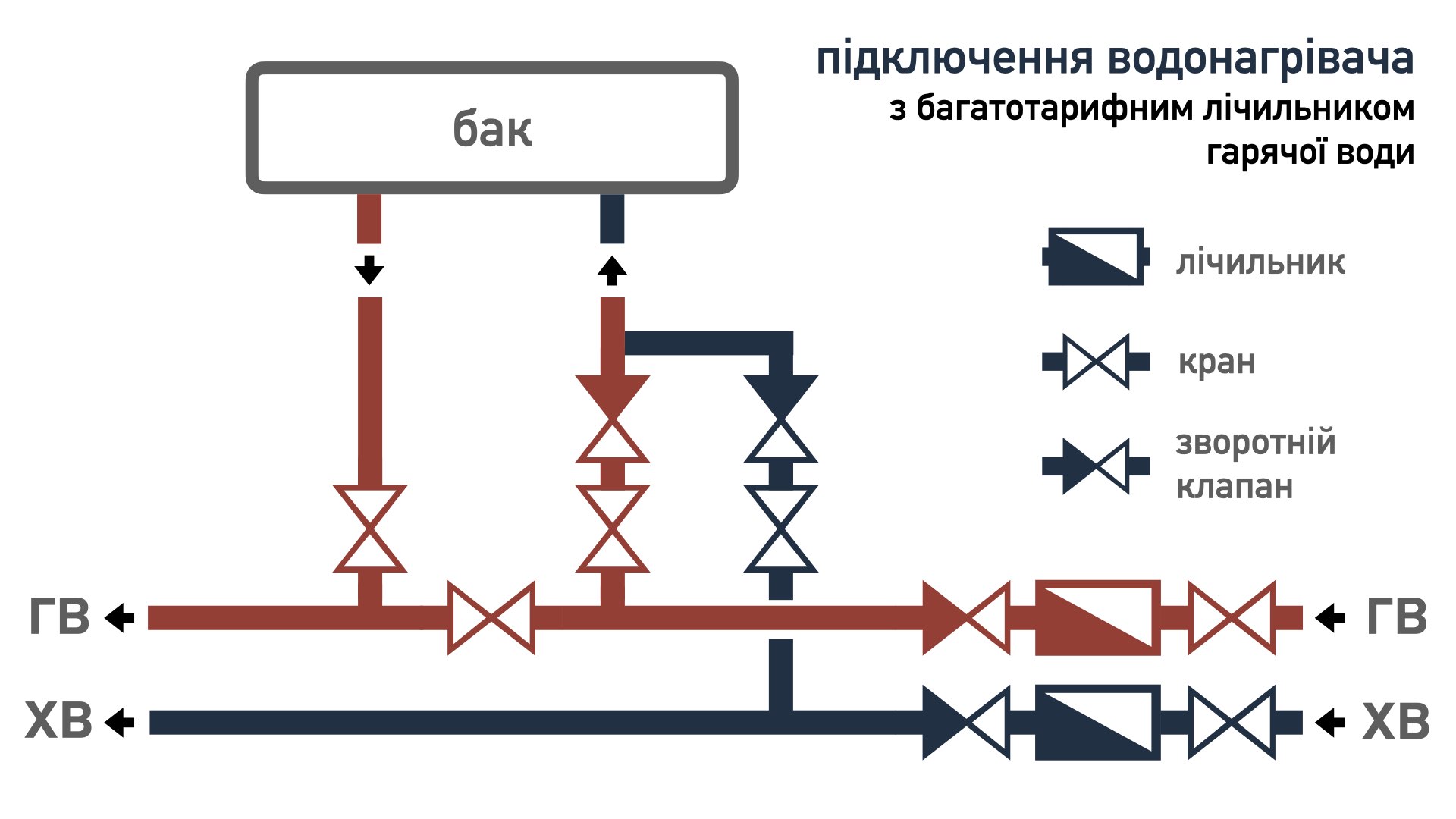 Схема встановленя багатотарифного лічильника гарячої води