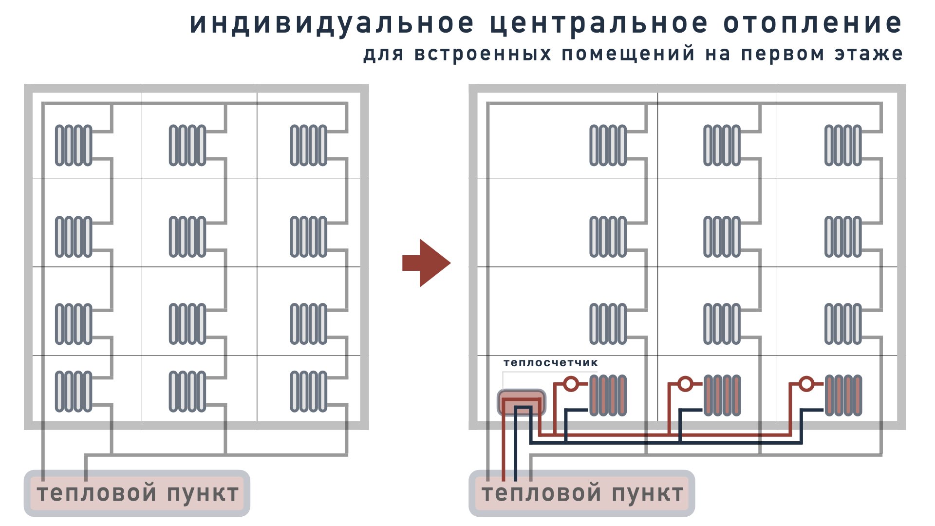 Установка теплосчетчика на офис, магазин в Харькове