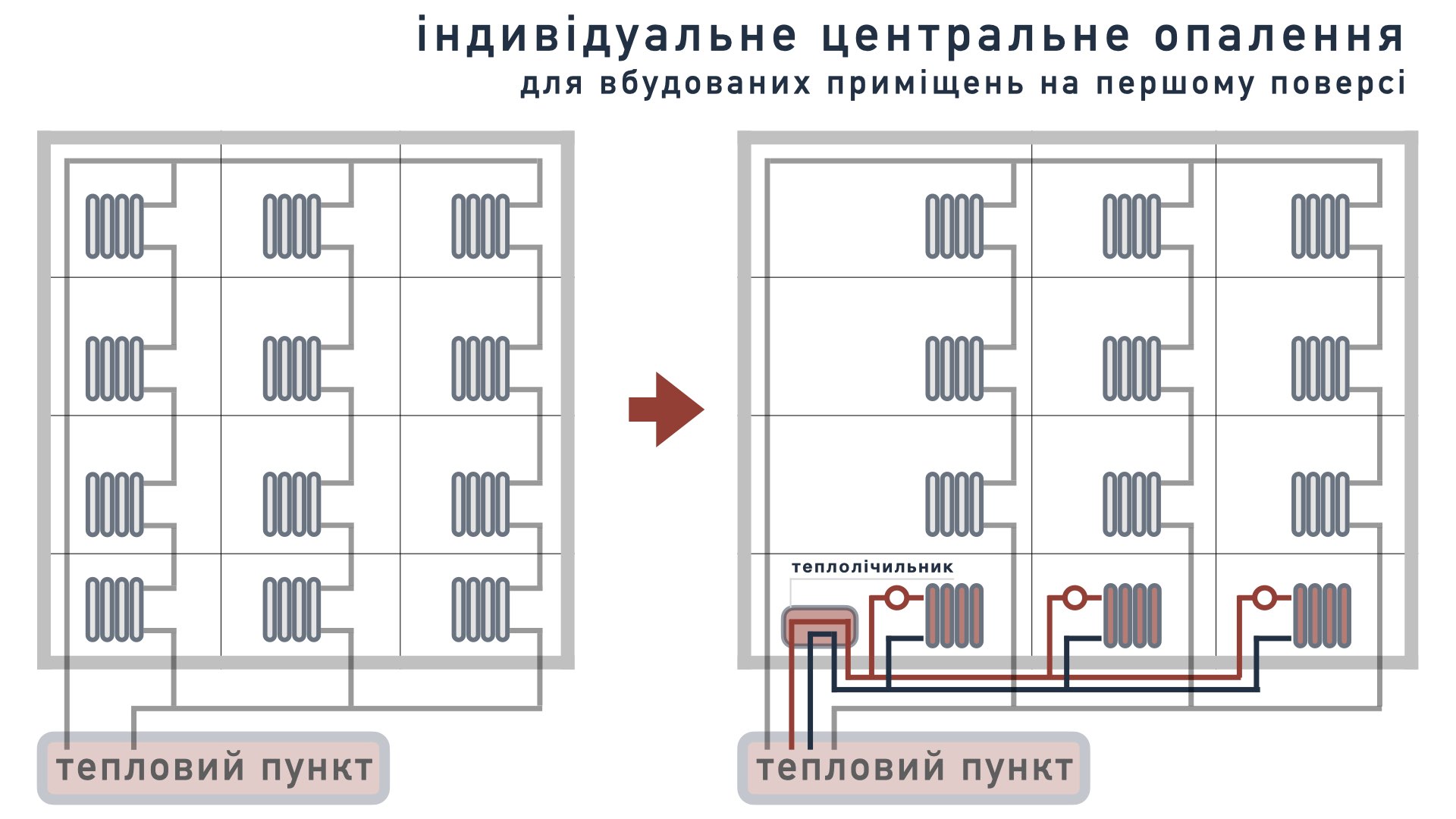 Встановлення теплолічильника на офіс, магазин у Харкові