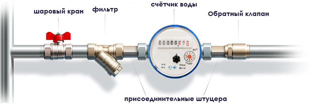 Схема установки счётчика воды
